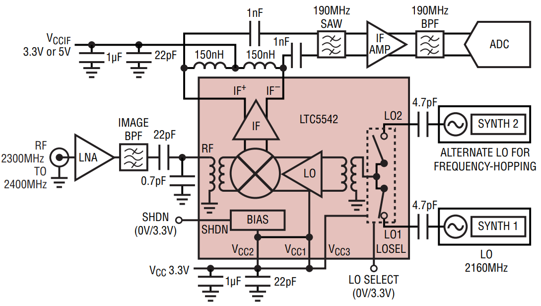 LTC5542IUH TRPBF
